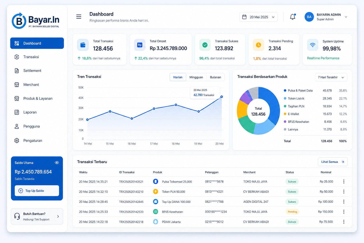 Dashboard BAYARIN